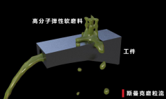 內孔內壁拋光降低粗糙度，不改變公差